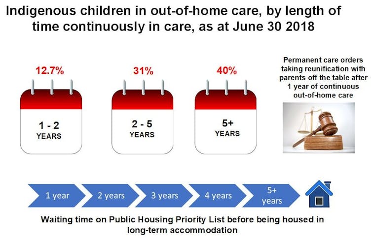 Another stolen generation looms unless Indigenous women fleeing violence can find safe housing