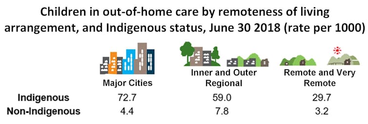 Another stolen generation looms unless Indigenous women fleeing violence can find safe housing