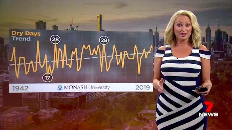 We want to learn about climate change from weather presenters, not politicians