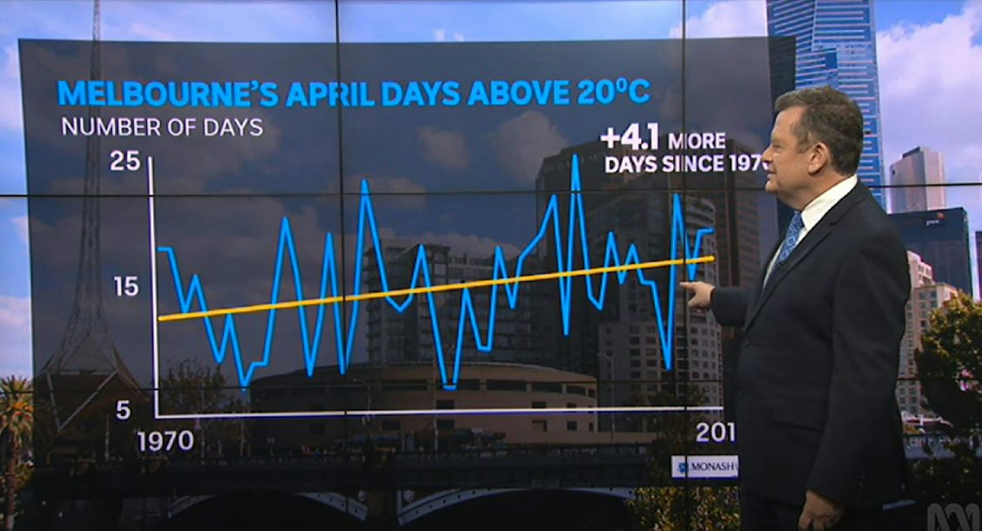 We want to learn about climate change from weather presenters, not politicians - The Conversation AU