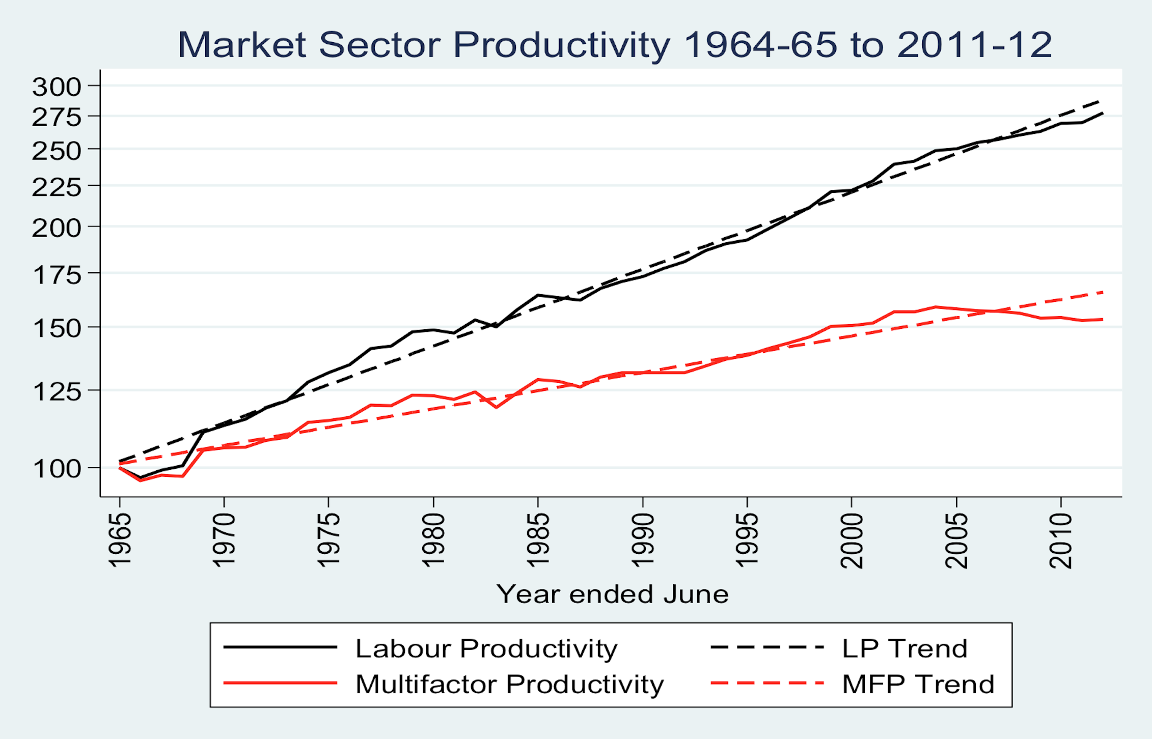 Chapter 13 earnings productivity and the job market