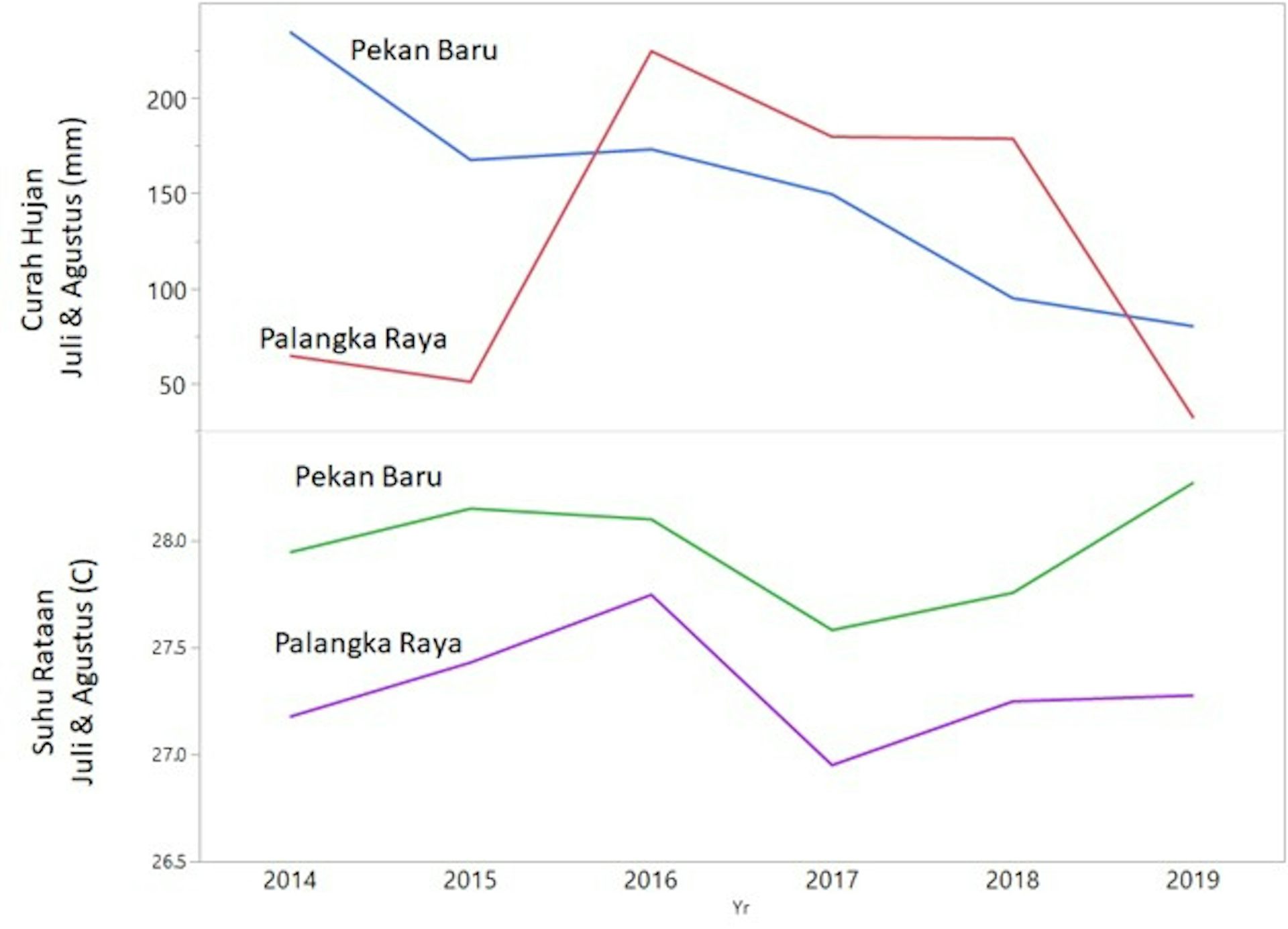 Tidak Cukup Restorasi Gambut Untuk Mencegah Kebakaran Hutan