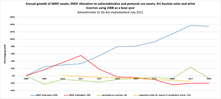 Friday essay: The Australian art market has flatlined. What can be done to revive it?