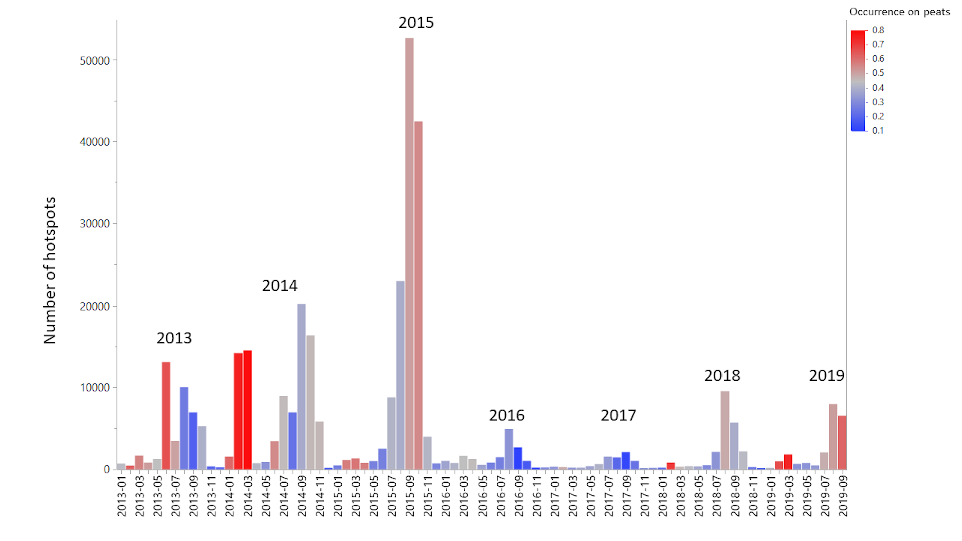 Tidak Cukup Restorasi Gambut Untuk Mencegah Kebakaran Hutan