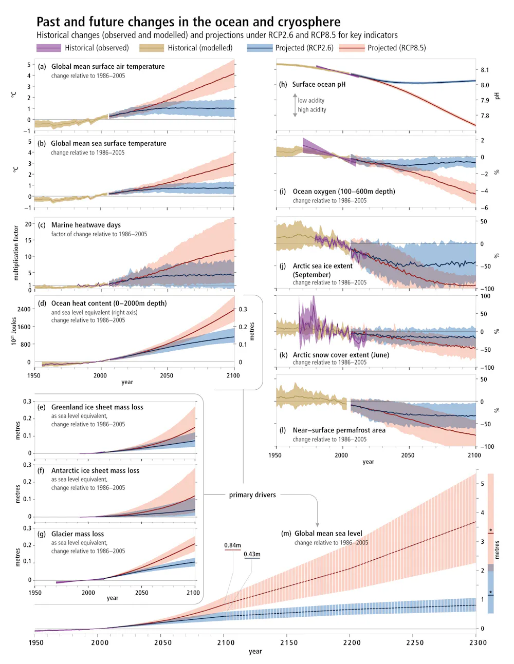Another grim climate report on oceans – what will it take to address ...