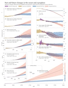 Another grim climate report on oceans – what will it take to address the compounding problems?