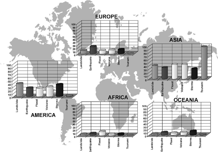 insights from the 2009 South Pacific earthquake-tsunami disaster