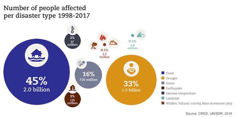 insights from the 2009 South Pacific earthquake-tsunami disaster