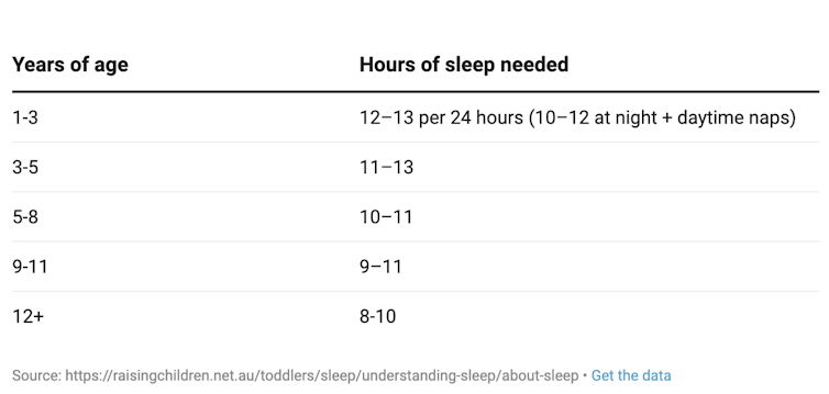 6 ways to stop daylight saving derailing your child’s sleep