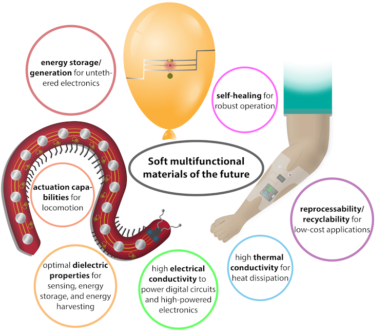 Soft robots of the future may depend on new materials that conduct electricity, sense damage and self-heal