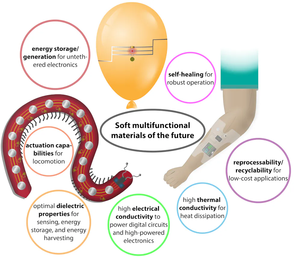 Soft robots of the future may depend on new materials that conduct ...