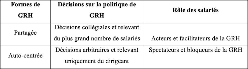 Gestion Des Ressources Humaines En Pme Une Question De