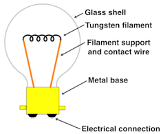 Curious Kids: why does the light turn on?