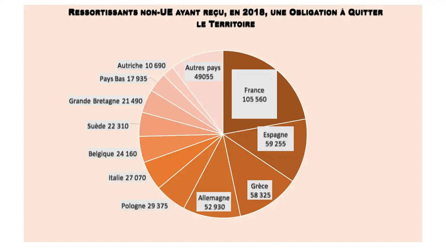 Comment fabrique-t-on l’immigration irrégulière en France