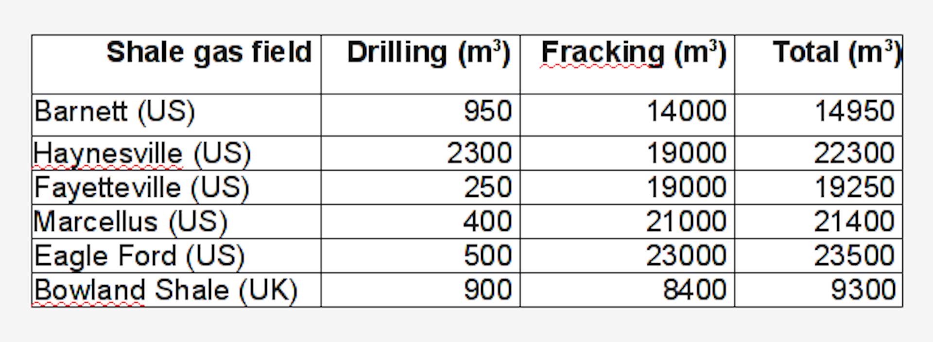 number of fracked wells in the us