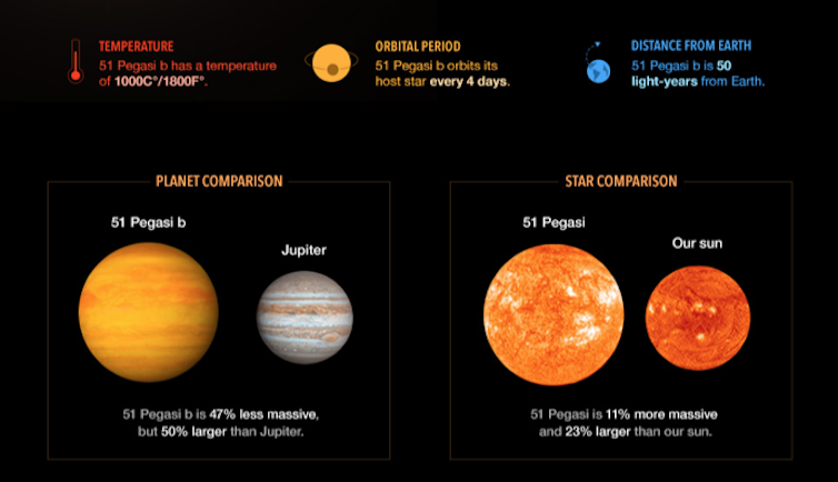 Nobel Prize in Physics for two breakthroughs: Evidence for the Big Bang and a way to find exoplanets