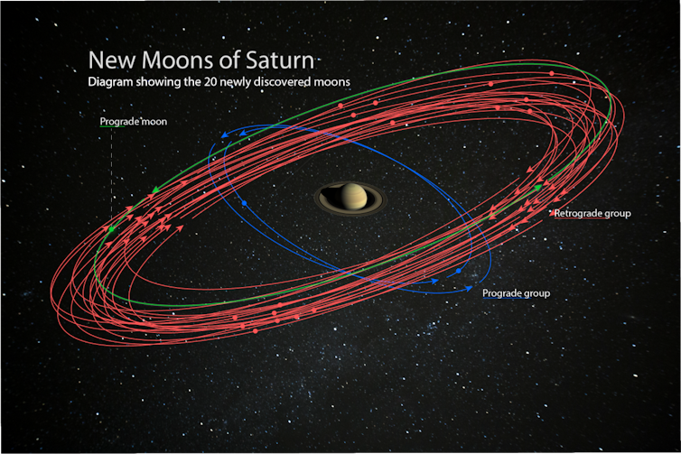 Saturn has more moons than Jupiter – but why are we only finding out about them now?