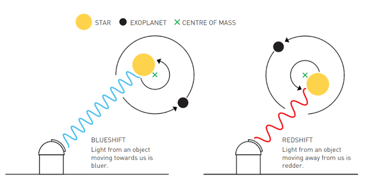 Cosmic theorist and planet-hunters share physics prize as Nobels reward otherworldly discoveries