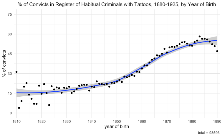 How Tattoos Became Fashionable In Victorian England How Tattoos Became Fashionable In Victorian England