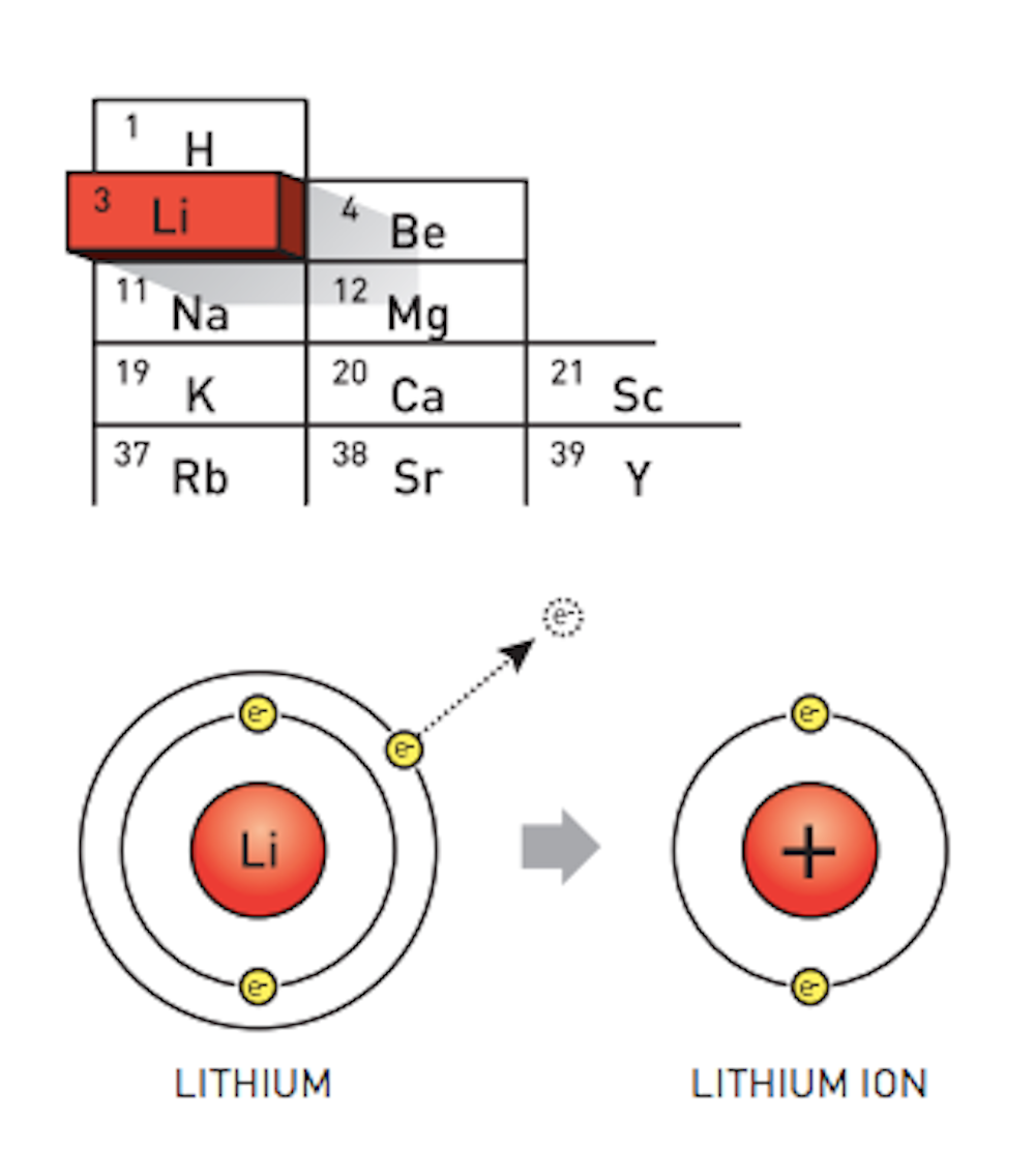 Highly charged story': chemistry Nobel goes to inventors of lithium-ion  batteries