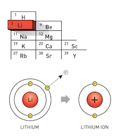 chemistry Nobel goes to inventors of lithium-ion batteries