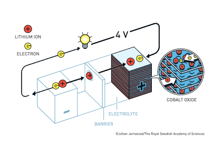 'Highly charged story': chemistry Nobel goes to inventors of lithium-ion batteries