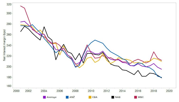 failing to pass on the full rate cut needn't mean banks are profiteering