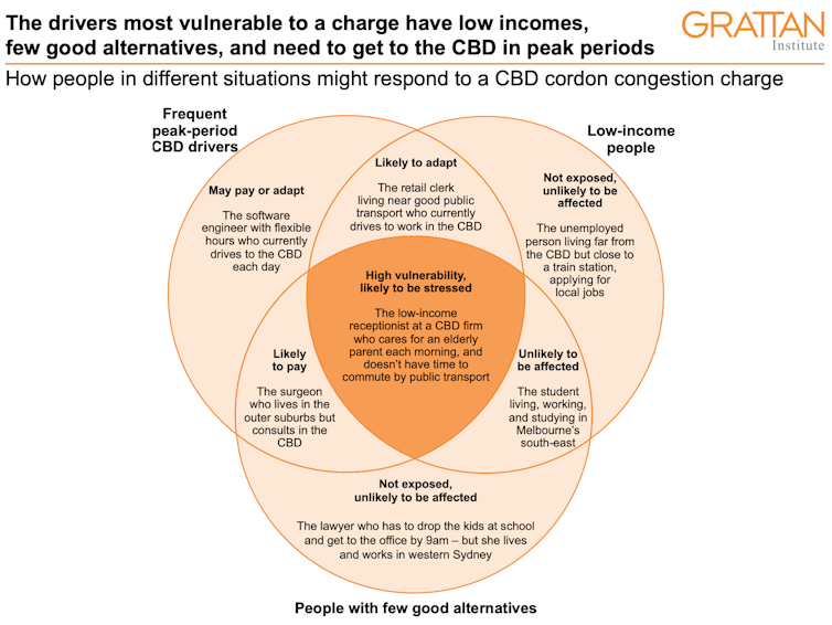 Three charts on: why congestion charging is fairer than you might think