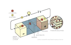 Lithium ion Nobel Prize shows how individual brainstorms add up to world-transforming innovations