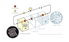 Lithium ion Nobel Prize shows how individual brainstorms add up to world-transforming innovations