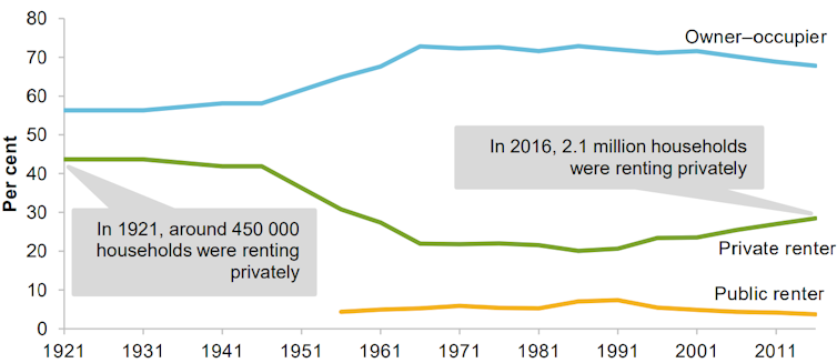 Growing numbers of renters are trapped for years in homes they can't afford