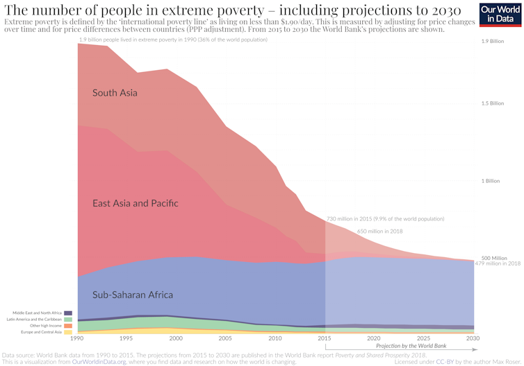 Las recetas de los Nobel de Economía para reducir la pobreza