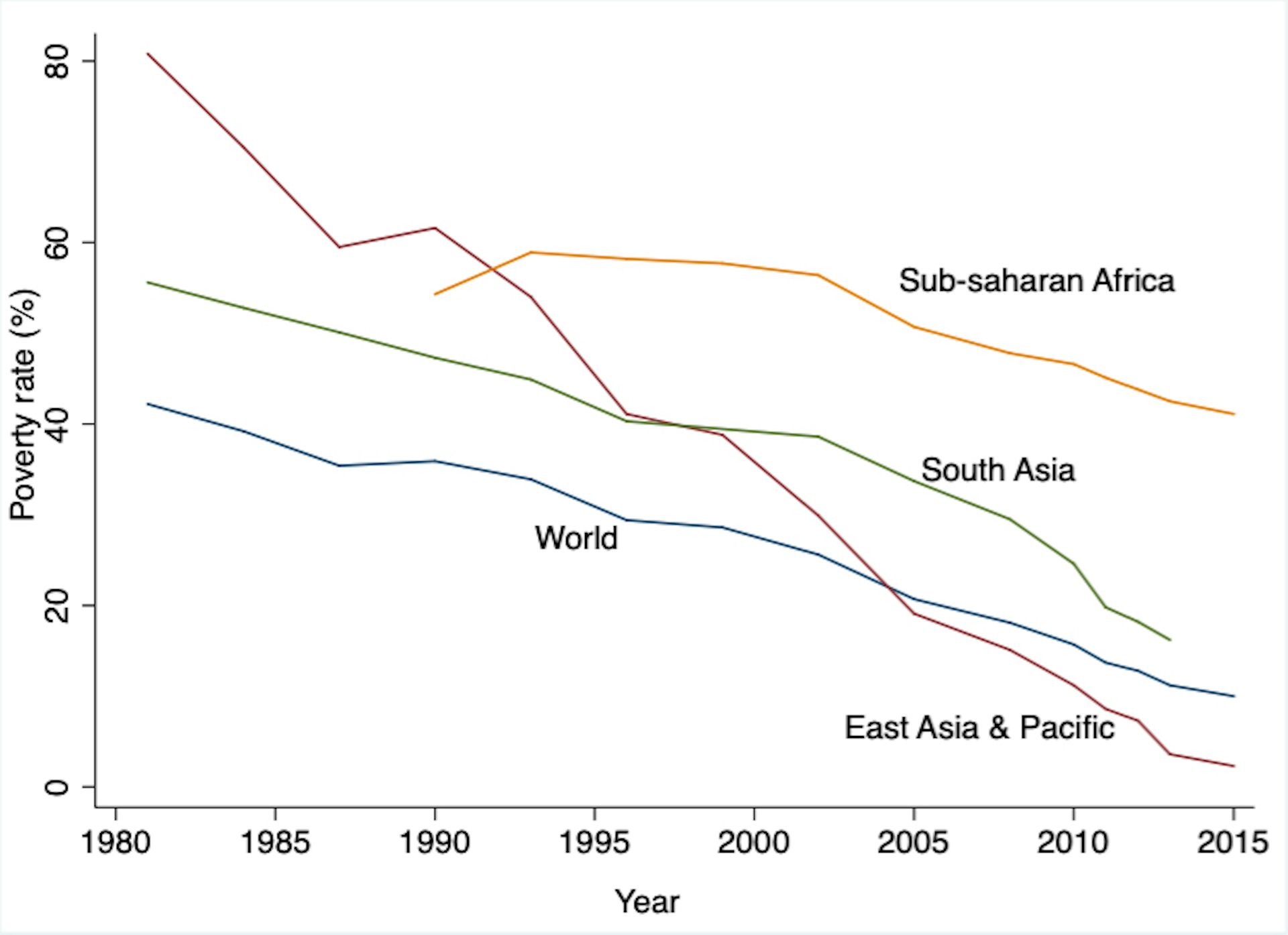 African Countries Are Behind On Progress Towards Poverty Reduction Goals   File 20191018 56198 1ua5b0m 