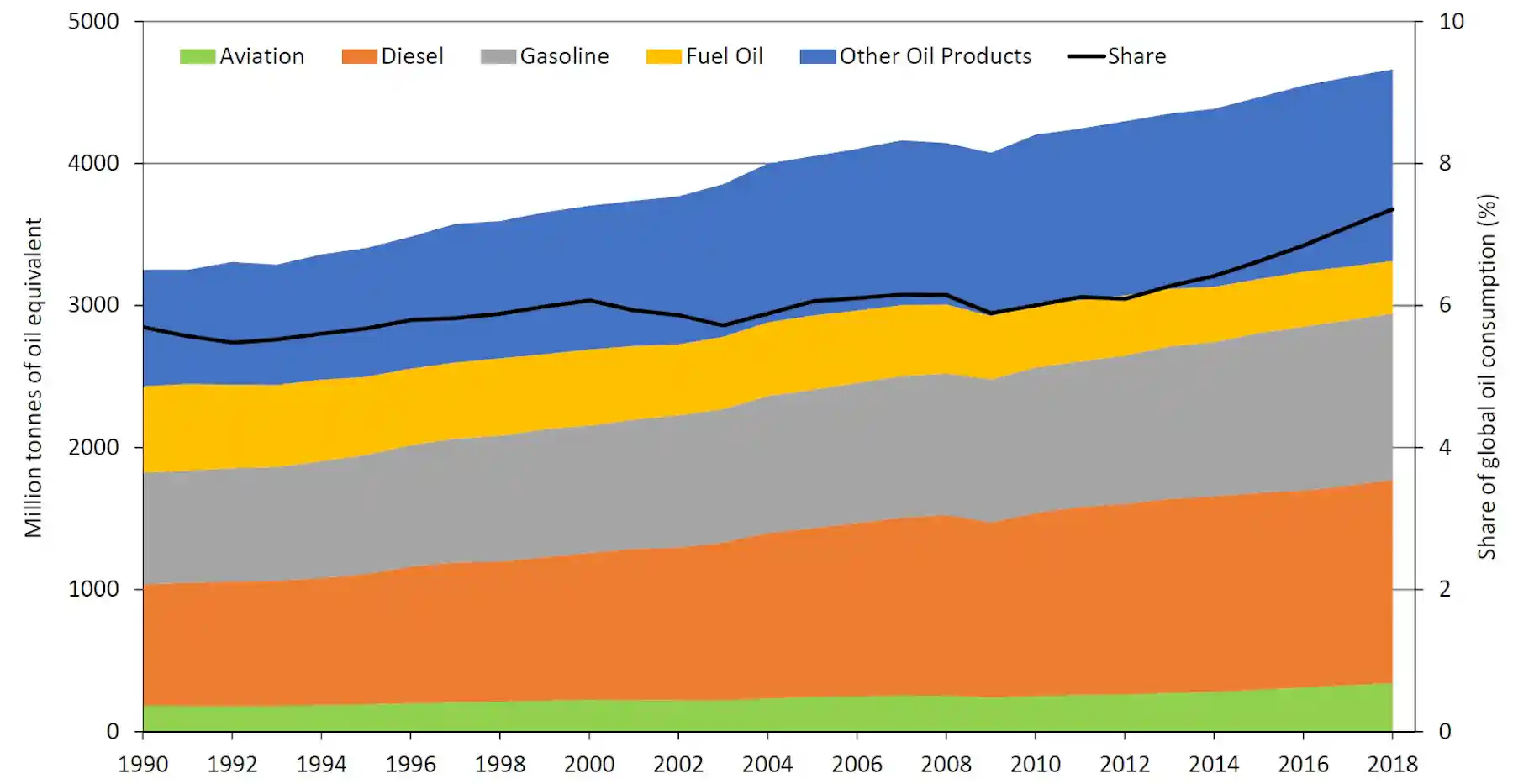 Flight shame: flying less plays a small but positive part in tackling ...