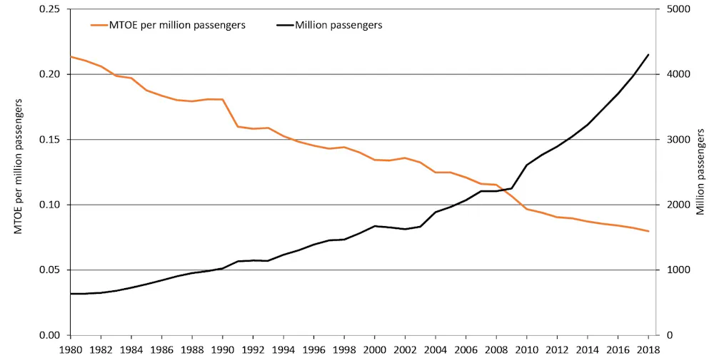 Flight shame: flying less plays a small but positive part in tackling ...