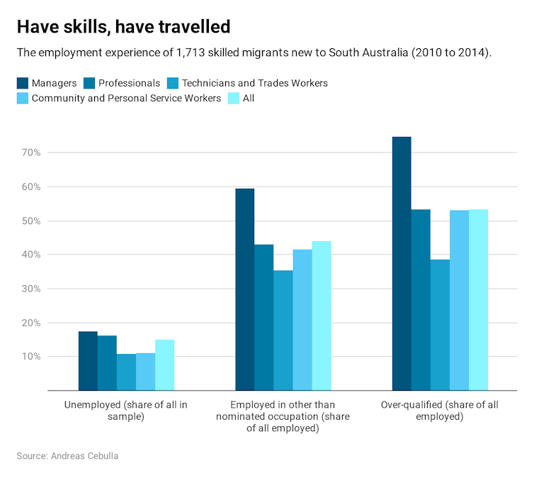 many employers don't want new migrants