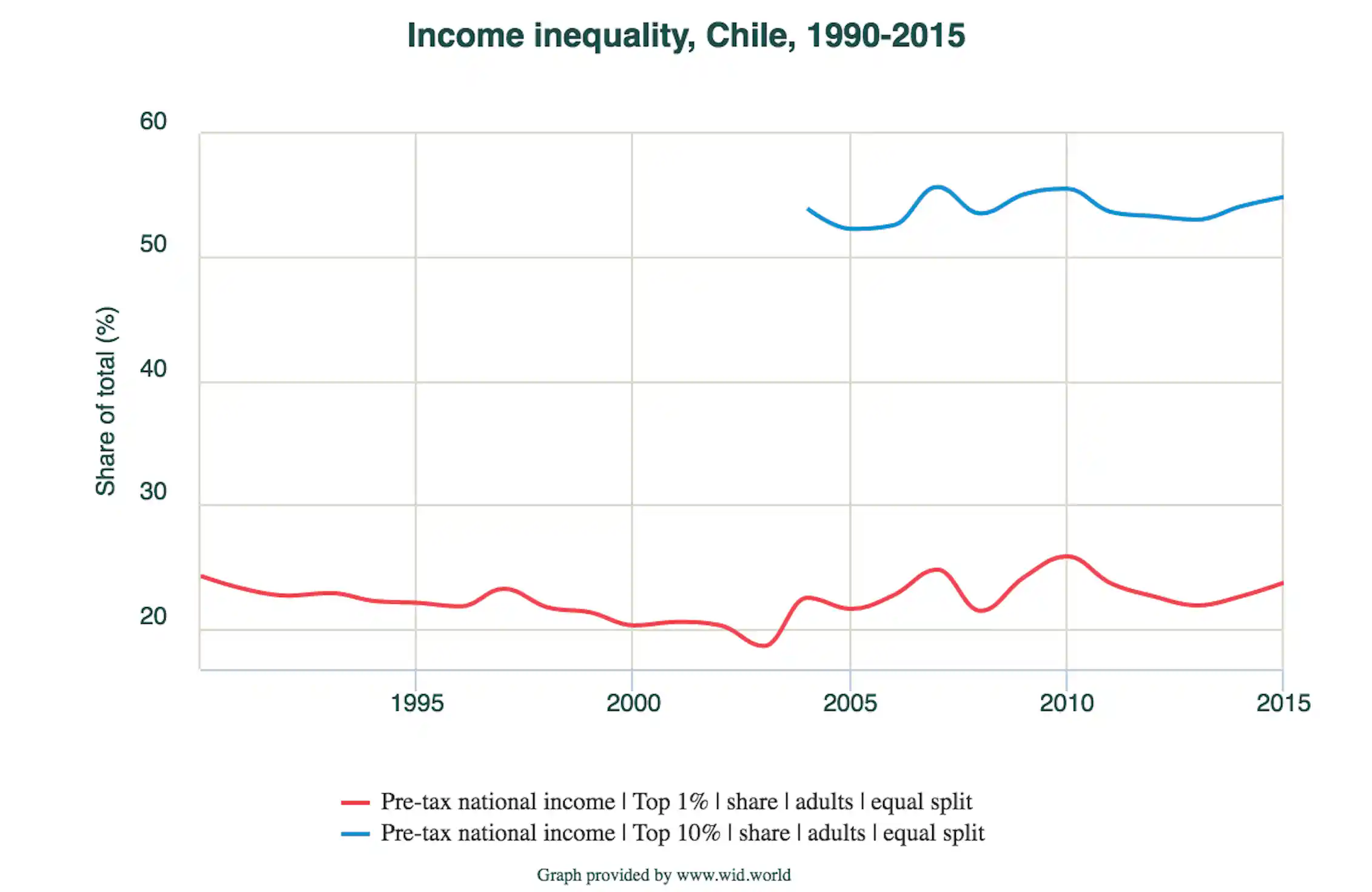 Chile Income Level Chile protests escalate as widespread dissatisfaction shakes ...
