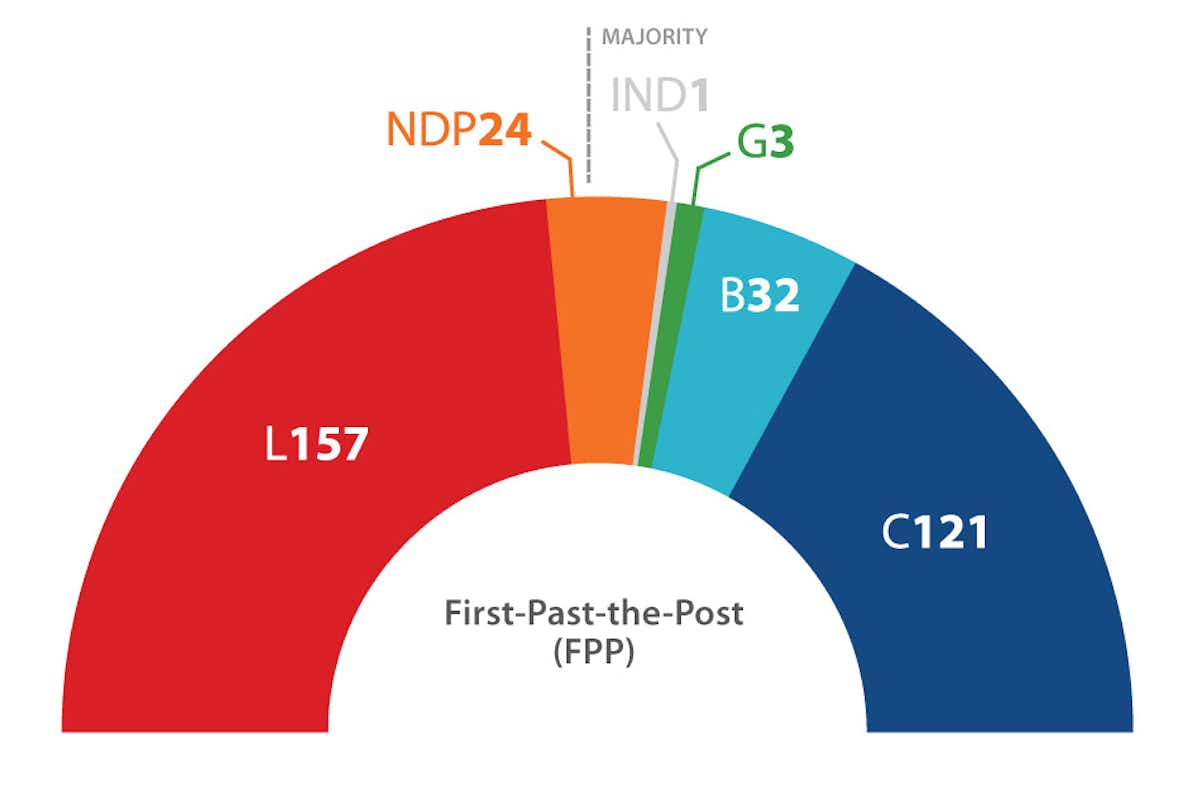 What the Canadian election results would have looked like with