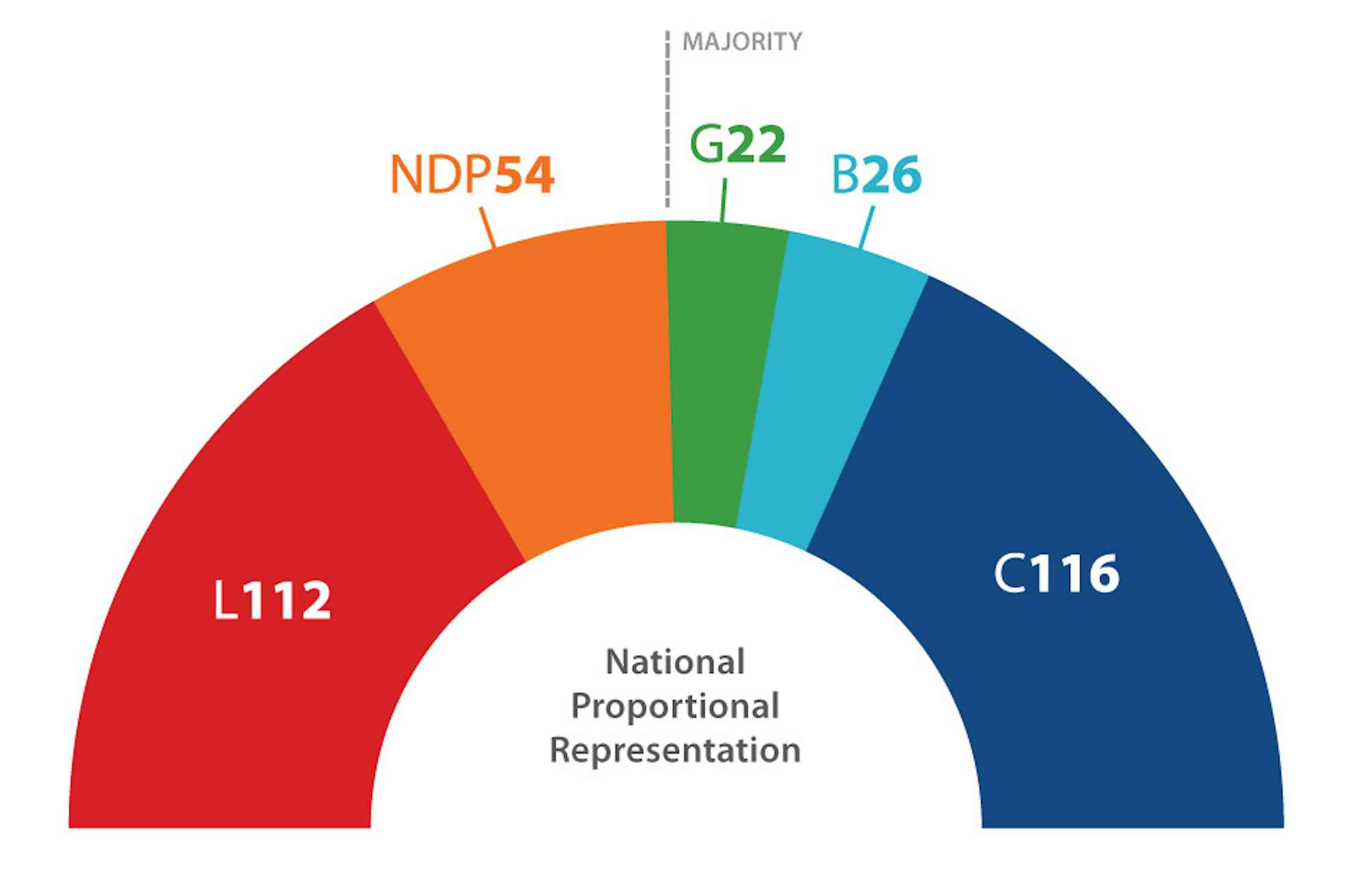 What the Canadian election results would have looked like with