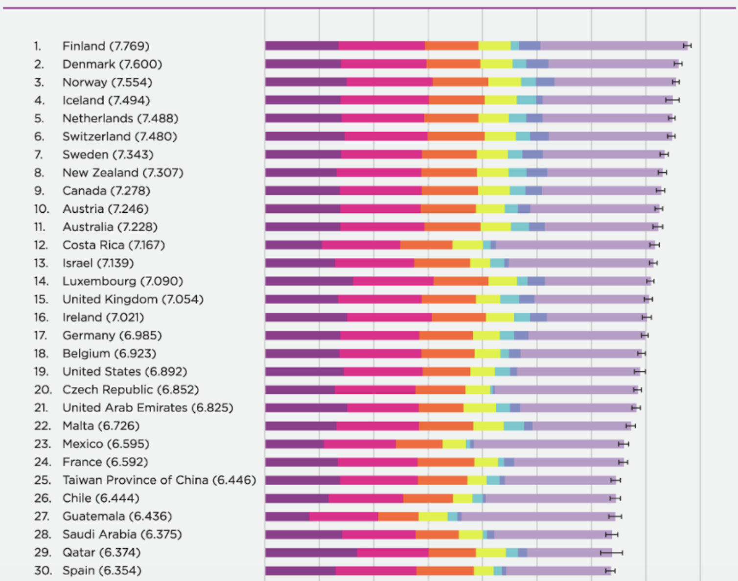 Список самых счастливых стран. World Happiness Report.