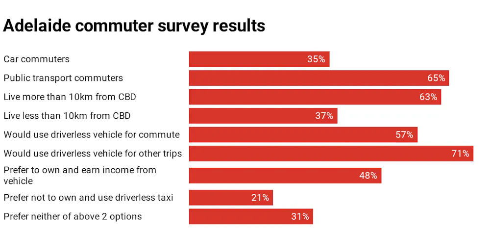 How we feel about our cars means the road to a driverless future may ...
