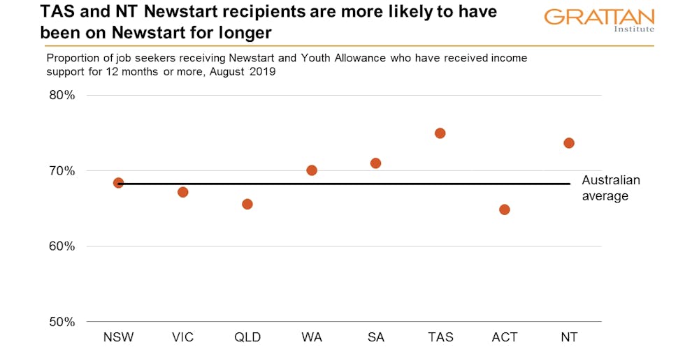 Job seekers allowance login Job seekers allowance login