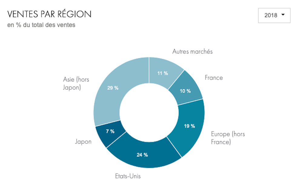 Lvmh A La Poursuite Du Diamant Tiffany