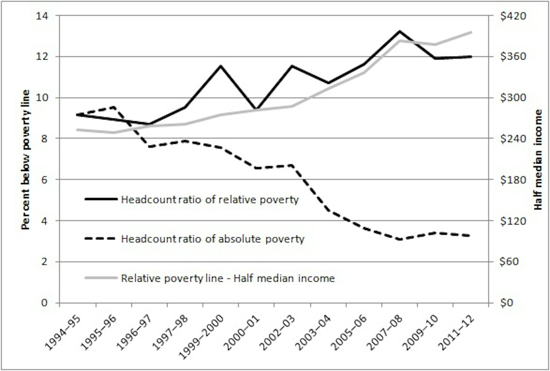 2011 Federal Poverty Level Chart