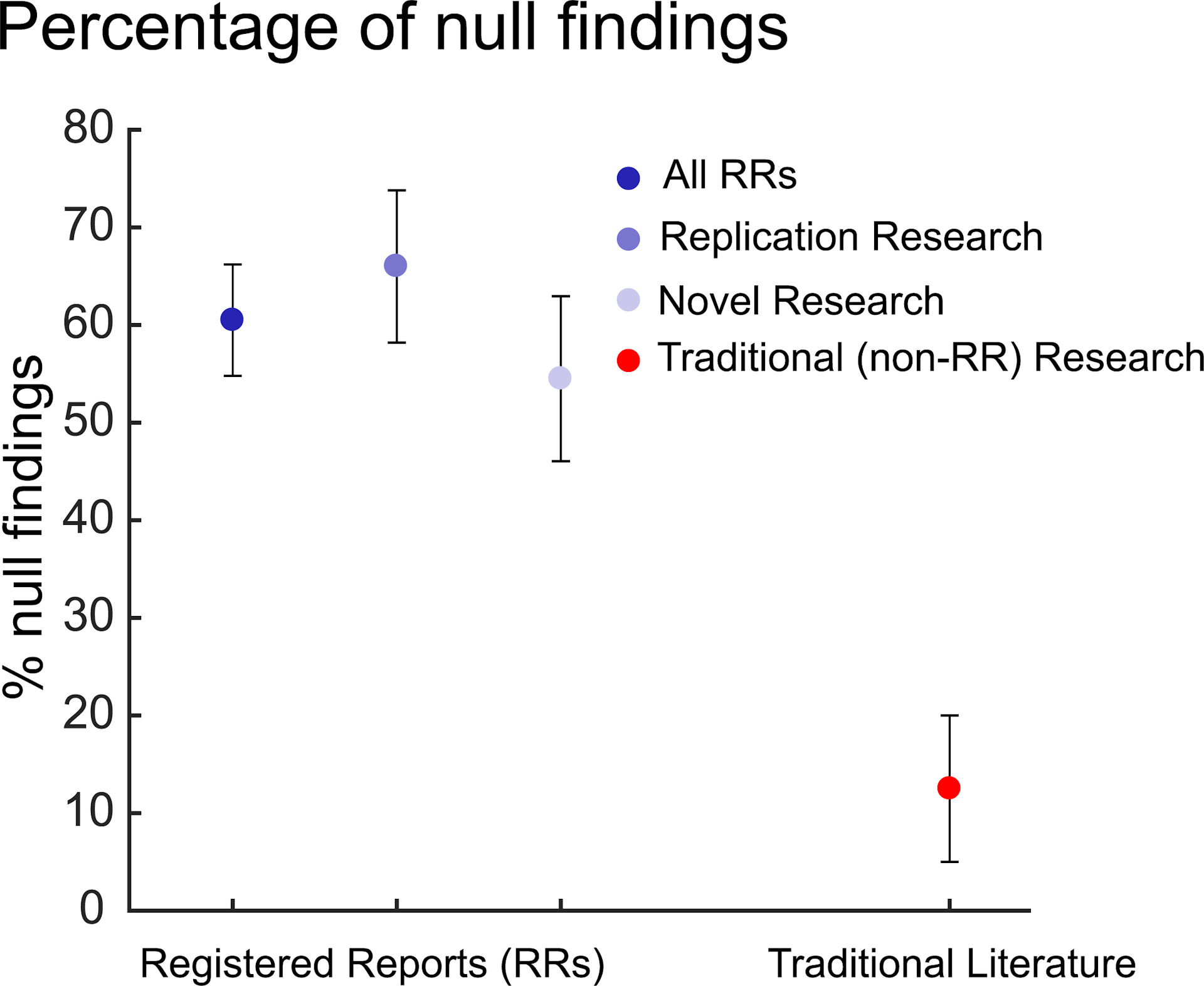 Tiga Hal Yang Bisa Dilakukan Komunitas Akademik Untuk Mencegah Peneliti Nakal