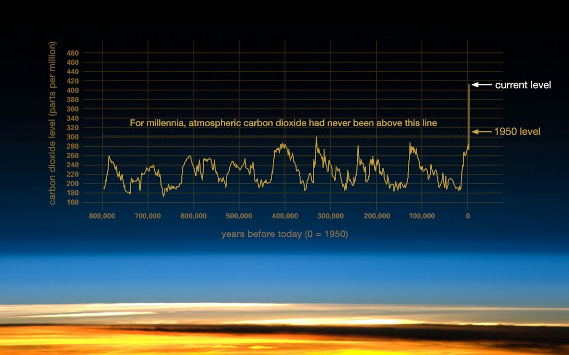 Climate Explained: Why Mars Is Cold Despite An Atmosphere Of Mostly ...