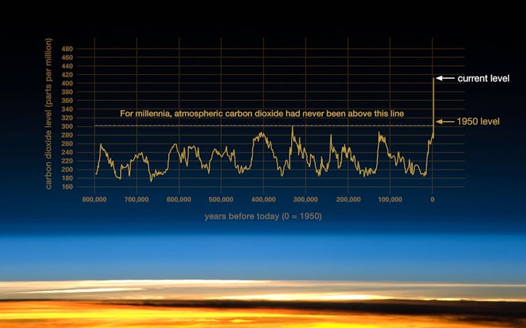 Climate explained: why Mars is cold despite an atmosphere of mostly carbon dioxide