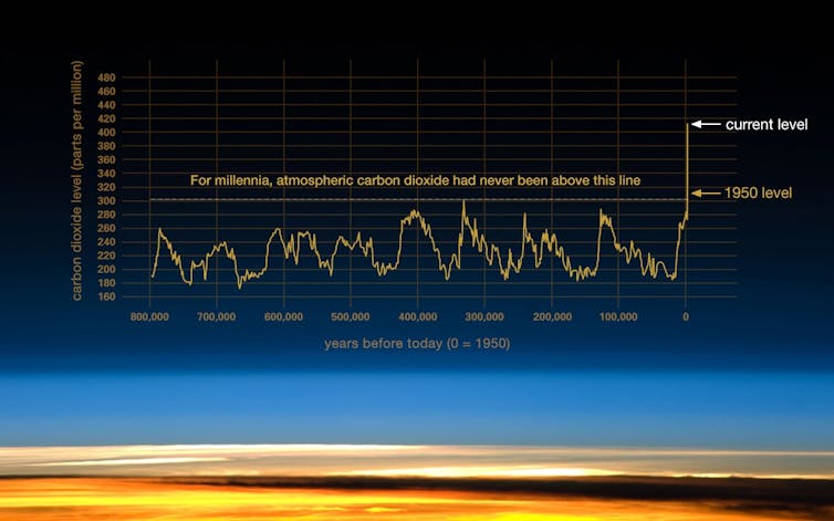 why Mars is cold despite an atmosphere of mostly carbon dioxide