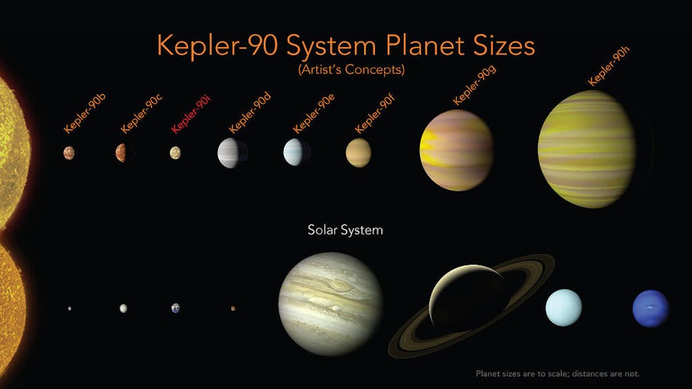 Planetary Confusion Why Astronomers Keep Changing What It Means To Be A Planet