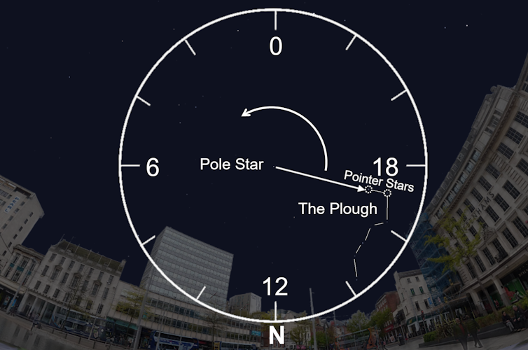 stars
